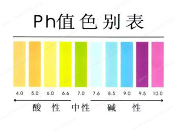 Ph值是什么？有哪些指標-樂中環保