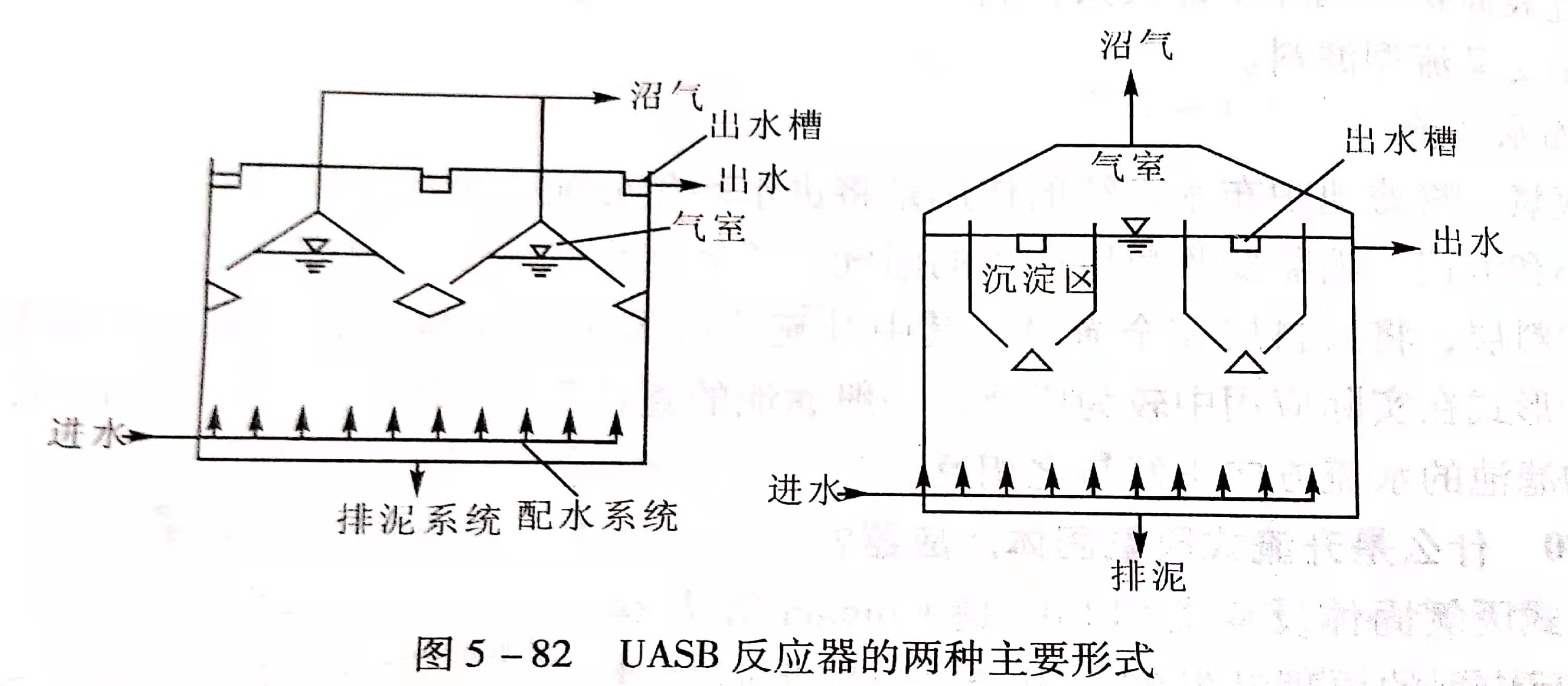 uasb主要處理什么污水?UASB工作原理及類型有哪些?02 uasb主要處理什么污水?UASB工作原理及類型有哪些?02