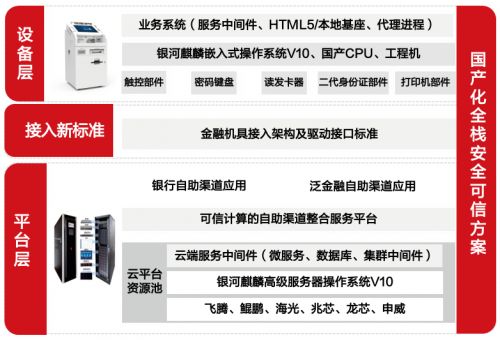 國產(chǎn)操作系統(tǒng)榮獲2023金融科技應(yīng)用創(chuàng)新獎，大數(shù)據(jù)服務(wù)引領(lǐng)行業(yè)變革